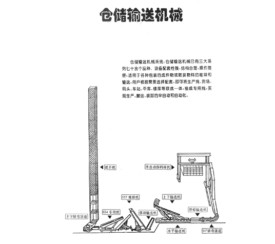 仓储MK体育（中国）官方网站械